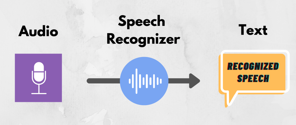 create your own speech recognition api